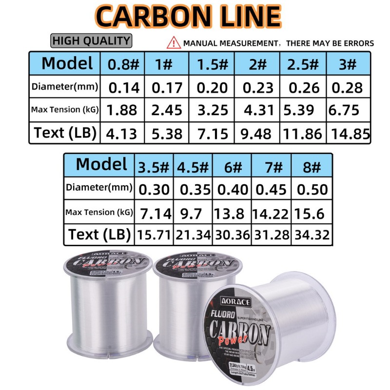 Filo da Pesca in Fluorocarboni - Fluorocarbon Line recensione e prezzo